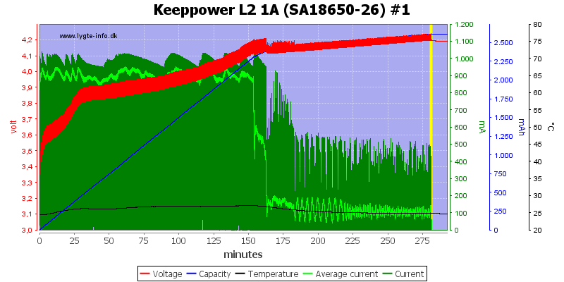 Keeppower%20L2%201A%20(SA18650-26)%20%231.png