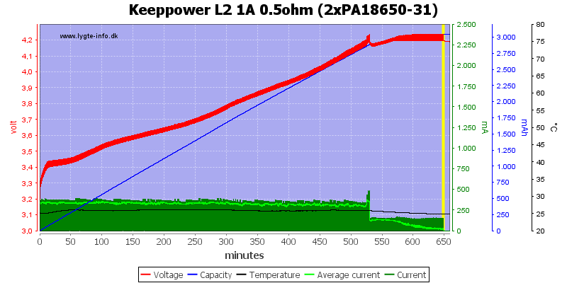 Keeppower%20L2%201A%200.5ohm%20(2xPA18650-31).png