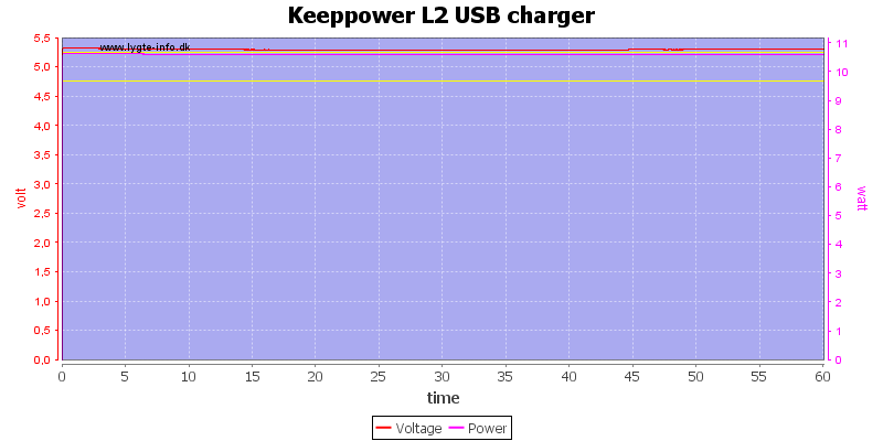 Keeppower%20L2%20USB%20charger%20load%20test.png