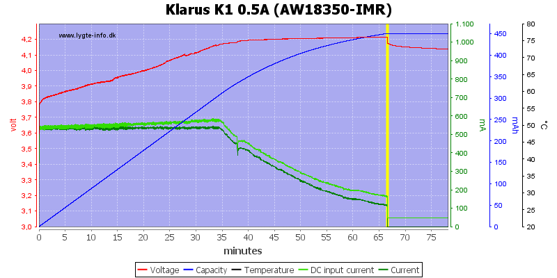 Klarus%20K1%200.5A%20%28AW18350-IMR%29.png