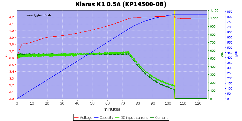 Klarus%20K1%200.5A%20%28KP14500-08%29.png