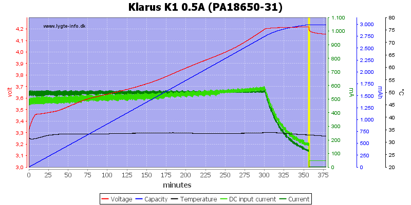 Klarus%20K1%200.5A%20%28PA18650-31%29.png