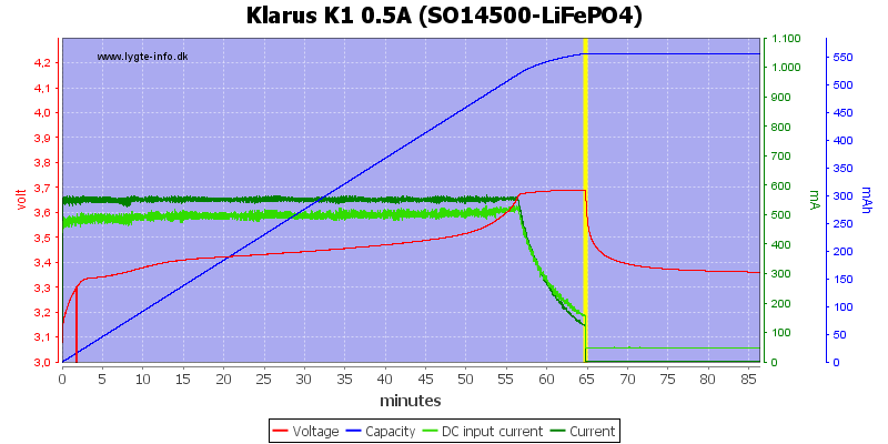 Klarus%20K1%200.5A%20%28SO14500-LiFePO4%29.png