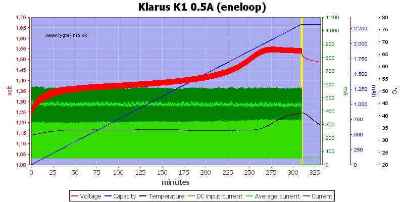 Klarus%20K1%200.5A%20%28eneloop%29.png