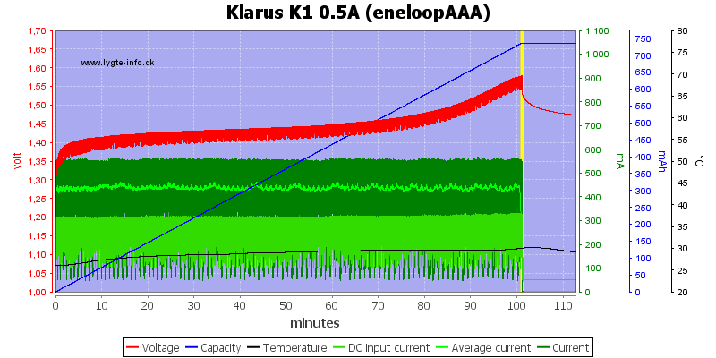 Klarus%20K1%200.5A%20%28eneloopAAA%29.png