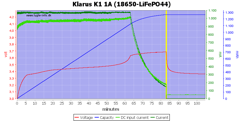 Klarus%20K1%201A%20%2818650-LiFePO44%29.png