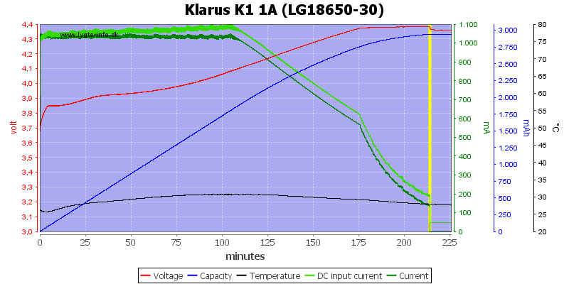 Klarus%20K1%201A%20%28LG18650-30%29.png