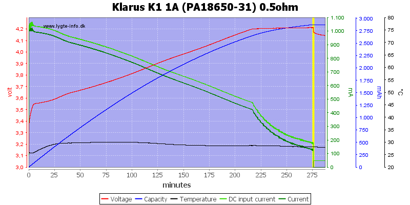 Klarus%20K1%201A%20%28PA18650-31%29%200.5ohm.png