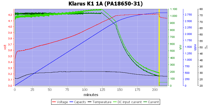 Klarus%20K1%201A%20%28PA18650-31%29.png