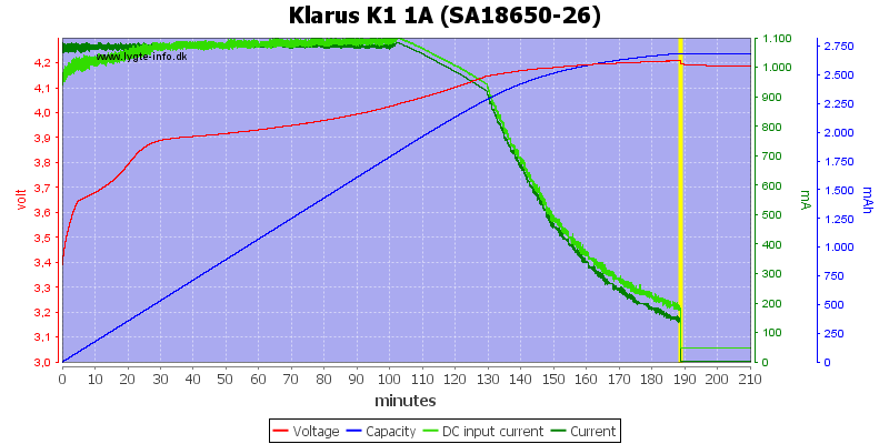 Klarus%20K1%201A%20%28SA18650-26%29.png