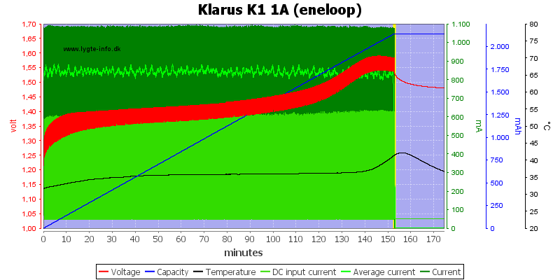 Klarus%20K1%201A%20%28eneloop%29.png