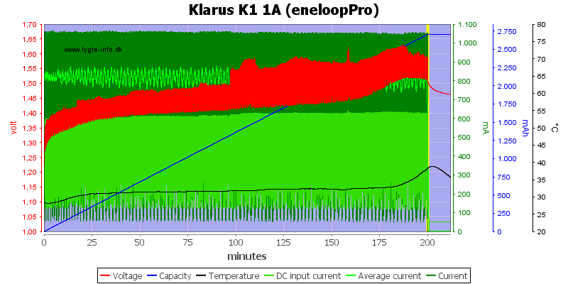Klarus%20K1%201A%20%28eneloopPro%29.png