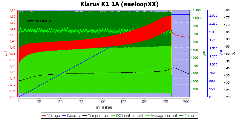 Klarus%20K1%201A%20%28eneloopXX%29.png