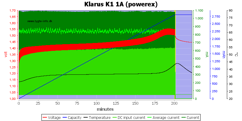 Klarus%20K1%201A%20%28powerex%29.png