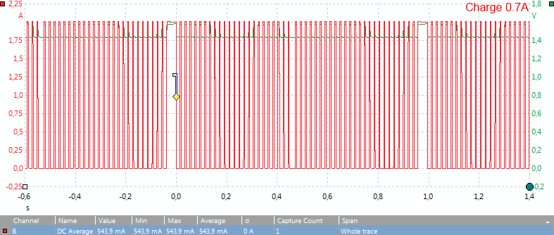 Charge%200.7A%20(Display%20708mA).png