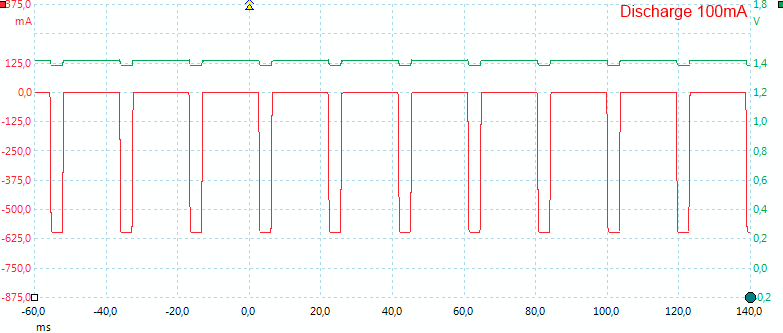 Discharge%20100mA.png