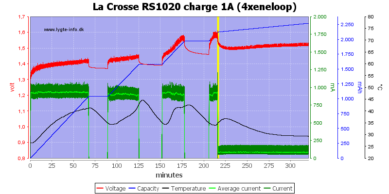 La%20Crosse%20RS1020%20charge%201A%20(4xeneloop).png