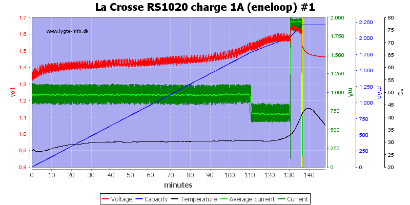 La%20Crosse%20RS1020%20charge%201A%20(eneloop)%20%231.png