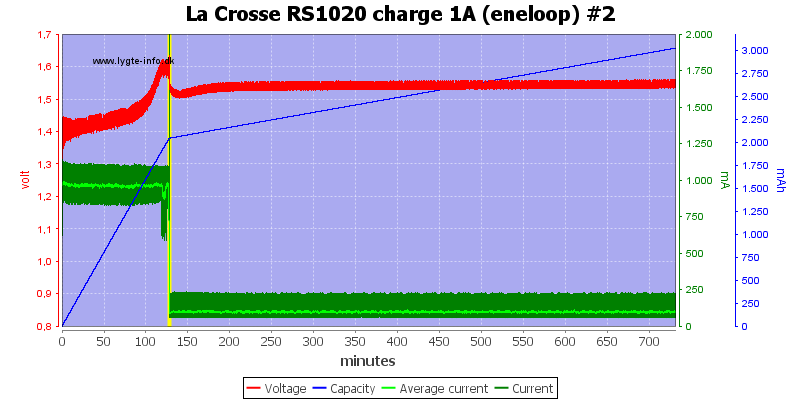 La%20Crosse%20RS1020%20charge%201A%20(eneloop)%20%232.png
