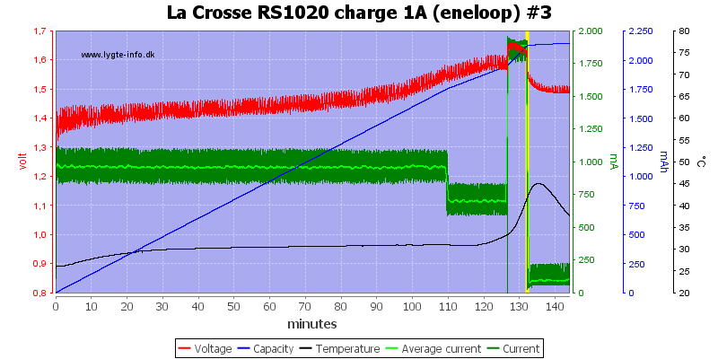 La%20Crosse%20RS1020%20charge%201A%20(eneloop)%20%233.png