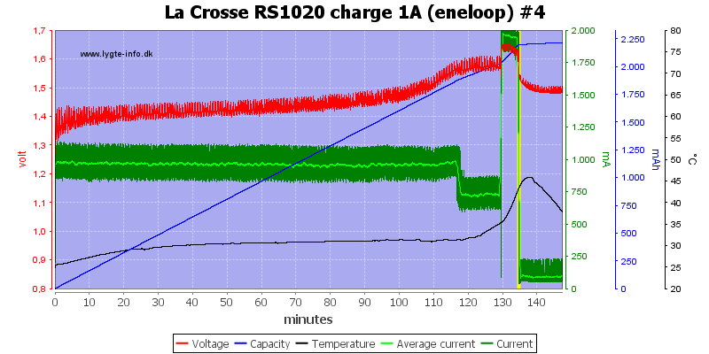 La%20Crosse%20RS1020%20charge%201A%20(eneloop)%20%234.png