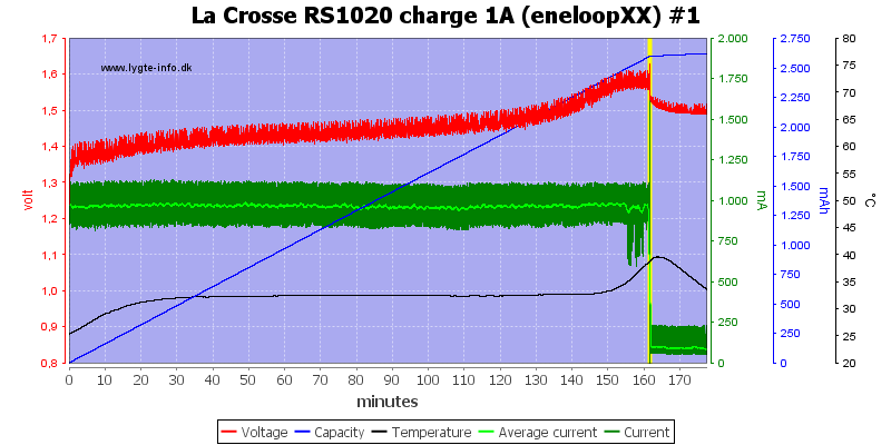 La%20Crosse%20RS1020%20charge%201A%20(eneloopXX)%20%231.png