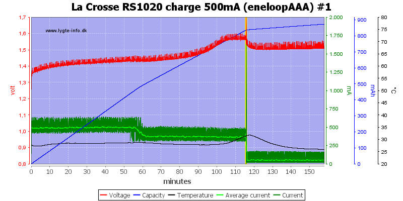 La%20Crosse%20RS1020%20charge%20500mA%20(eneloopAAA)%20%231.png