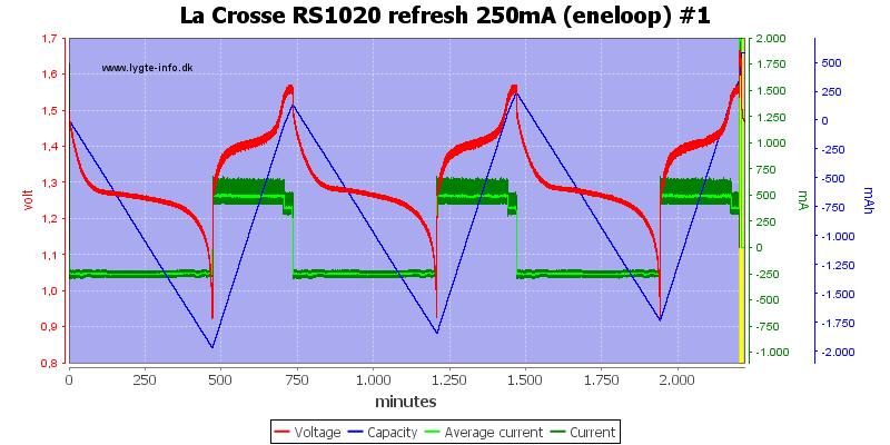 La%20Crosse%20RS1020%20refresh%20250mA%20(eneloop)%20%231.png