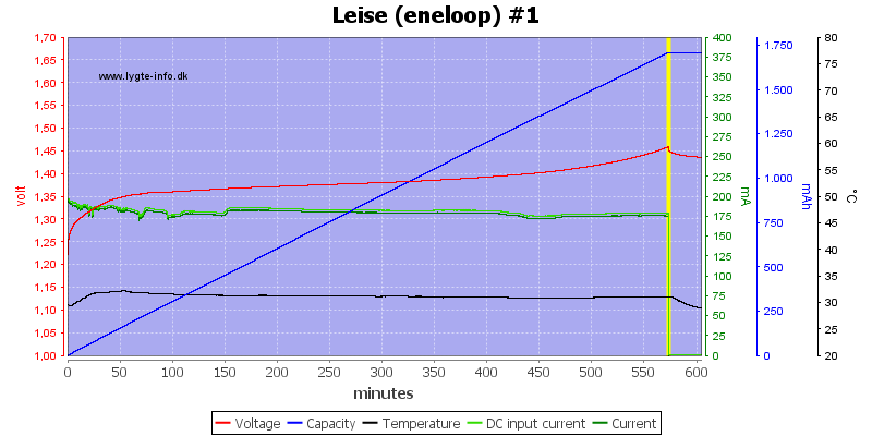 Leise%20%28eneloop%29%20%231.png