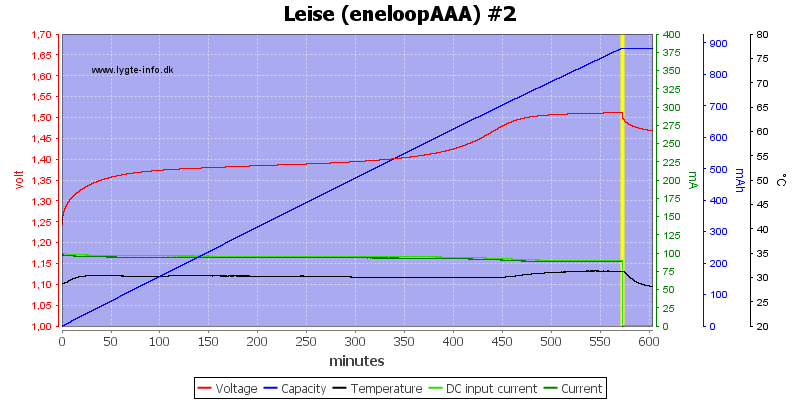 Leise%20%28eneloopAAA%29%20%232.png