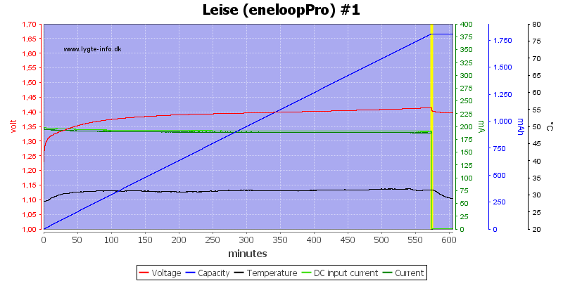 Leise%20%28eneloopPro%29%20%231.png