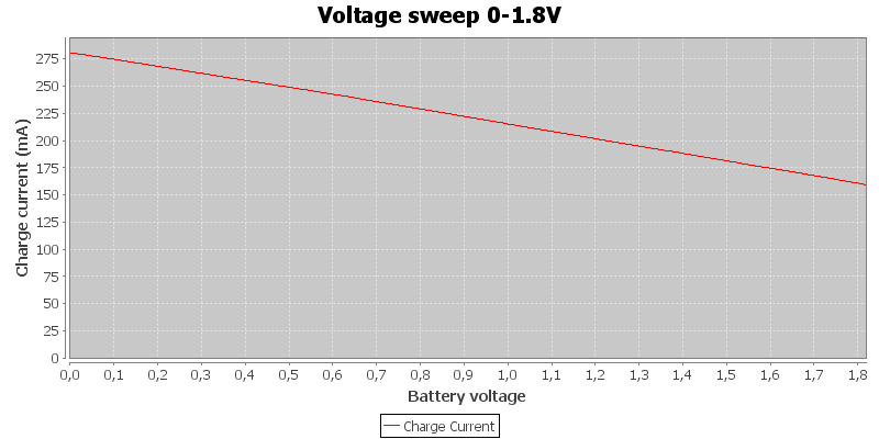 Voltage%20sweep%200-1.8V.png