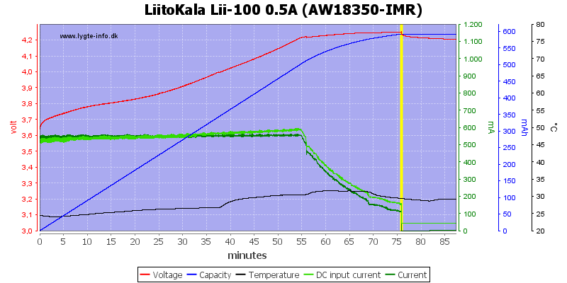 LiitoKala%20Lii-100%200.5A%20(AW18350-IMR).png