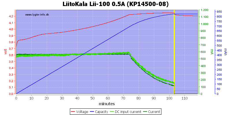 LiitoKala%20Lii-100%200.5A%20(KP14500-08).png