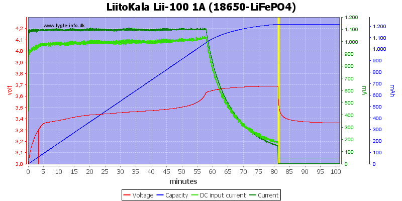 LiitoKala%20Lii-100%201A%20(18650-LiFePO4).png