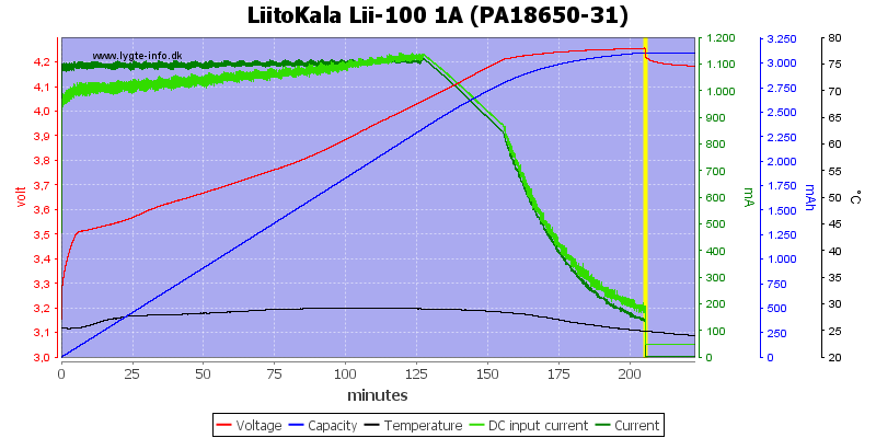 LiitoKala%20Lii-100%201A%20(PA18650-31).png
