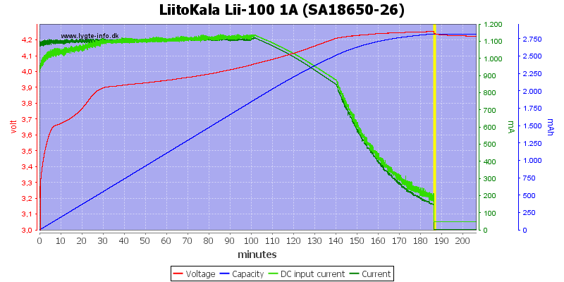 LiitoKala%20Lii-100%201A%20(SA18650-26).png