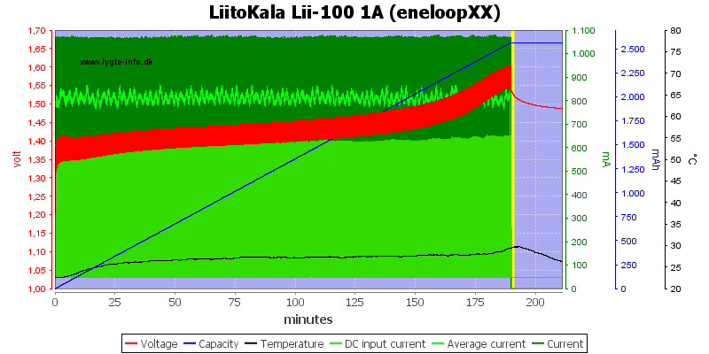 LiitoKala%20Lii-100%201A%20(eneloopXX).png
