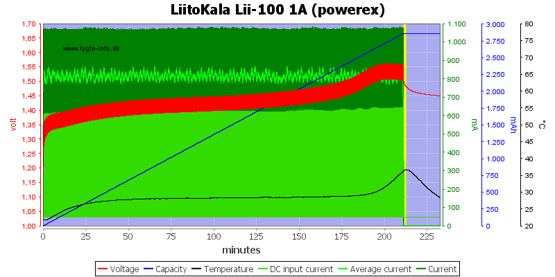 LiitoKala%20Lii-100%201A%20(powerex).png