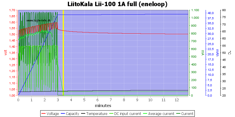 LiitoKala%20Lii-100%201A%20full%20(eneloop).png