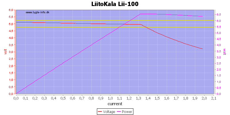 LiitoKala%20Lii-100%20load%20sweep.png