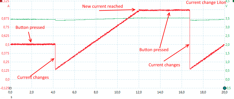 CurrentChangeLiIon.png