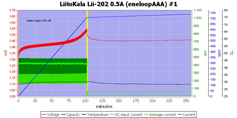 LiitoKala%20Lii-202%200.5A%20%28eneloopAAA%29%20%231.png