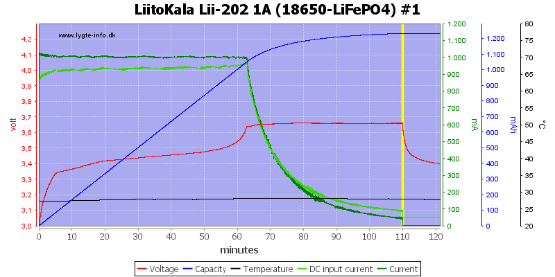 LiitoKala%20Lii-202%201A%20%2818650-LiFePO4%29%20%231.png
