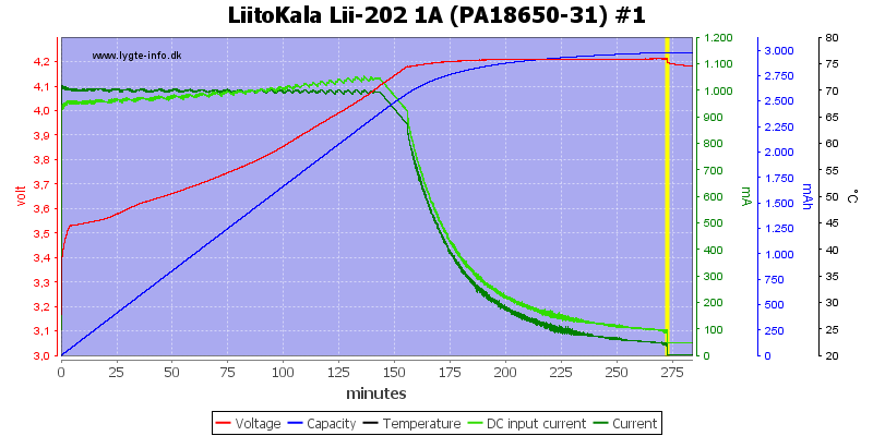 LiitoKala%20Lii-202%201A%20%28PA18650-31%29%20%231.png