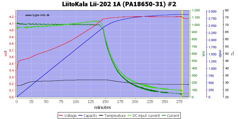 LiitoKala%20Lii-202%201A%20%28PA18650-31%29%20%232.png
