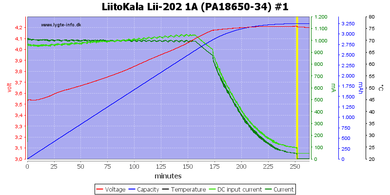 LiitoKala%20Lii-202%201A%20%28PA18650-34%29%20%231.png