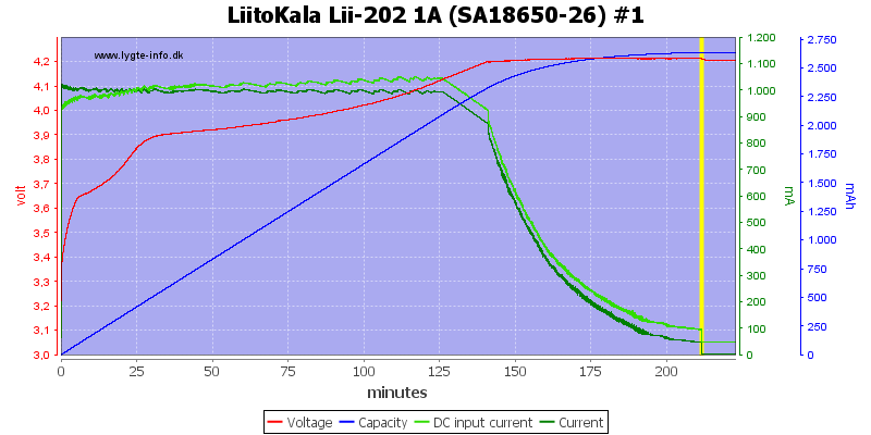 LiitoKala%20Lii-202%201A%20%28SA18650-26%29%20%231.png