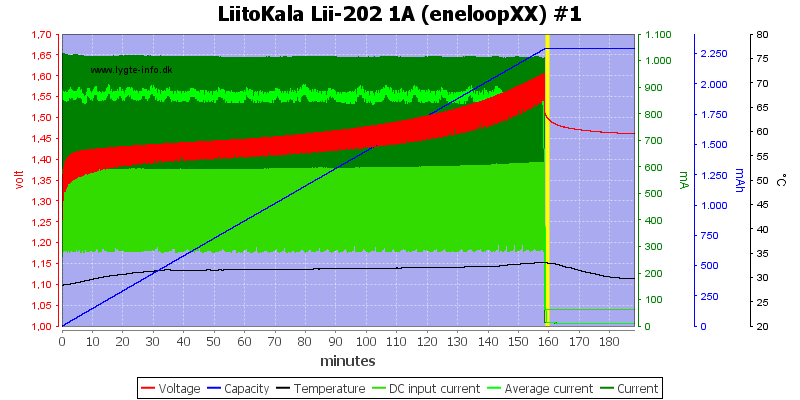 LiitoKala%20Lii-202%201A%20%28eneloopXX%29%20%231.png