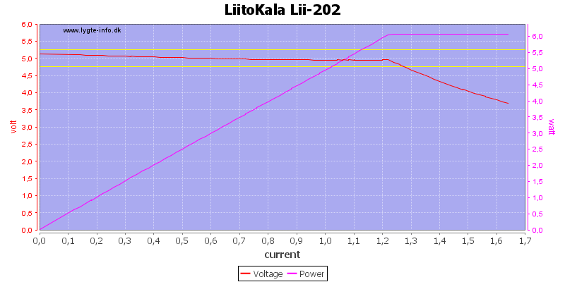 LiitoKala%20Lii-202%20load%20sweep.png